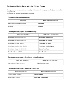 Page 9Setting the Media Type with the Printer DriverWhen you use this printer, selecting a media type that matches the print purpose will help you achieve the
best print results.
You can use the following media types on this printer.
Commercially available papersMedia nameMedia Type  in the printer driverPlain Paper (including recycled paper)Plain PaperEnvelopesEnvelope
Canon genuine papers (Photo Printing)
Media name Media Type in the printer driverPhoto Paper Plus Glossy II Photo Paper Plus Glossy IIPhoto...