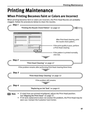 Page 45Printing Maintenance41
Printing Maintenance
When Printing Becomes Faint or Colors are Incorrect
When printing becomes faint or colors are in correct, the Print Head Nozzles are probably 
clogged. Follow the procedures below to clean the nozzles.
Note • If ruled lines are printed misaligned
, adjust the Print Head position.
See Aligning the Print Head  on page 57.
• If ink tank replacement does not resolve the problem, the Print Head may be  worn out. Contact the Customer Care Center.
Printing the Nozzle...