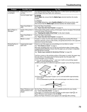 Page 77Troubleshooting73
Printed Paper Curls 
or Ink Blots Paper being used is 
too thin Use High Resolution Paper, Photo Paper 
Pro or other Canon speciality paper to 
print images that have high color saturation.
Incorrect paper type
On the  Main tab, ensure that the  Media Type selected matches the media 
loaded.
In the  Print  dialog box, select  Quality & Media from the pop-up menu, and 
then ensure that the  Media Type selected matches the media loaded.
Paper Feed Roller is 
dirty Clean the Paper Feed...