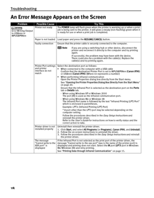 Page 82Troubleshooting
78
An Error Message Appears on the Screen
ProblemPossible CauseTr y This
Error Writing/Output 
to USBnnn or 
MPUSBPRNnn  Printer not ready The 
POWER lamp will flash green when the printer is warming up or when a print 
job is being sent to the printer. It will glow a steady (non-flashing) green when it 
is ready for use or when a print job is completed.
Paper is not loaded Load paper and press the  RESUME/CANCEL button.
Faulty connection Ensure that the printer cable is securely...
