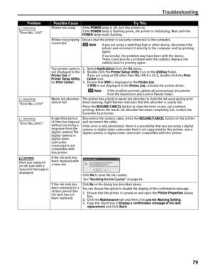 Page 83Troubleshooting79
“Error No.: 300”  Printer not ready If the 
POWER lamp is off, turn the printer on.
If the  POWER  lamp is flashing green, the printer is initializing. Wait until the 
POWER  lamp stops flashing.
Printer not properly 
connected Ensure that the printer is securely connected to the computer.
Yo u r  p r i n t e r  na m e  is  
not displayed in the 
Printer List  of 
Printer Setup Utility  
(or  Print Center )1. Select 
Applications  from the Go menu.
2. Double-click the  Printer Setup...