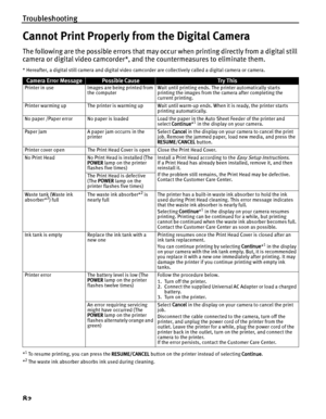 Page 86Troubleshooting
82
Cannot Print Properly from the Digital Camera
The following are the possible errors that may occur when printing directly from a digital still 
camera or digital video camcorder*, and the countermeasures to eliminate them.
* Hereafter, a digital still camera and digital video camcorder are collectively called a digital camera or camera. 
*
1To resume printing, you can press the  RESUME/CANCEL button on the printer instead of selecting  Continue.
*2The waste ink absorber absorbs ink...