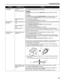 Page 77Troubleshooting73
Printed Paper Curls 
or Ink Blots Paper being used is 
too thin Use High Resolution Paper, Photo Paper 
Pro or other Canon speciality paper to 
print images that have high color saturation.
Incorrect paper type
On the  Main tab, ensure that the  Media Type selected matches the media 
loaded.
In the  Print  dialog box, select  Quality & Media from the pop-up menu, and 
then ensure that the  Media Type selected matches the media loaded.
Paper Feed Roller is 
dirty Clean the Paper Feed...