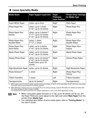 Page 13Basic Printing
9
Canon Speciality Media
*1 When paper cannot be fed normally, load the necessary number of sheets in the Auto Sheet Feeder with them separating 
from each other to avoid them from sticking together.
*2 When Windows is being used, you can specify the print setting easily by using the PhotoRecord software provided with 
the 
Setup Software & User’s Guide CD-ROM.
For instructions on how to print from the software applications, refer to the Photo Application Guide.
Media NamePaper Support...