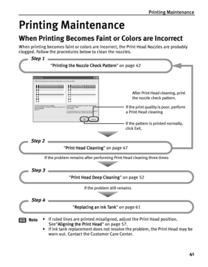 Page 45Printing Maintenance
41
Printing Maintenance
Printing MaintenancePrinting Maintenance Printing Maintenance
When Printing Becomes Faint or Colors are Incorrect
When printing becomes faint or colors are incorrect, the Print Head Nozzles are probably 
clogged. Follow the procedures below to clean the nozzles.
Note• If ruled lines are printed misaligned, adjust the Print Head position.
SeeAligning the Print Head
Aligning the Print HeadAligning the Print Head Aligning the Print Head on page 57.
• If ink tank...