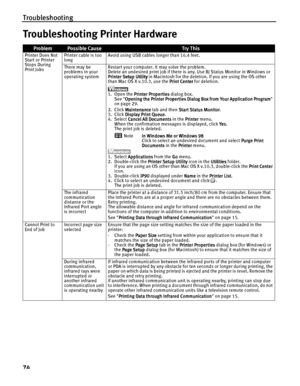 Page 78Troubleshooting
74
Troubleshooting Printer Hardware
ProblemPossible CauseTr y This
Printer Does Not 
Start or Printer 
Stops During 
Print JobsPrinter cable is too 
longAvoid using USB cables longer than 16.4 feet.
There may be 
problems in your 
operating systemRestart your computer. It may solve the problem.
Delete an undesired print job if there is any. Use BJ Status Monitor in Windows or 
Printer Setup Utility
Printer Setup UtilityPrinter Setup Utility Printer Setup Utility in Macintosh for the...