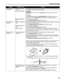 Page 77Troubleshooting
73
Printed Paper Curls 
or Ink BlotsPaper being used is 
too thinUse High Resolution Paper, Photo Paper Pro or other Canon speciality paper to 
print images that have high color saturation.
Incorrect paper type
On the Main
MainMain Main tab, ensure that the Media Type
Media TypeMedia Type Media Type selected matches the media 
loaded.
In the Print 
 Print  Print   Print dialog box, select Quality & Media
Quality & MediaQuality & Media Quality & Media from the pop-up menu, and 
then ensure...