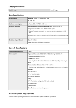 Page 268Copy SpecificationsMultiple copymax. 21 pages
Scan Specifications
Scanner driverWindows: TWAIN 1.9 Specification, WIA
Mac OS:  ICAMaximum scanning sizeA4/Letter, 8.5" x 11.7"/216 x 297 mmScanning resolutionOptical resolution (horizontal x vertical) max:  600 x 1200 dpi *1
Interpolated resolution max:  19200 x 19200 dpi *2
*1 Optical Resolution represents the maximum sampling rate based on ISO 14473.
*2 Increasing the scanning resolution will limit the maximum possible scanning area.Gradation...