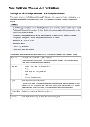 Page 404About PictBridge (Wireless LAN) Print SettingsSettings on a PictBridge (Wireless LAN) Compliant DeviceThis section describes the PictBridge (Wireless LAN) function of the machine. For the print settings on a
PictBridge (Wireless LAN) compliant device, refer to the instructions given in the device's instruction
manual.
Note
•
In the following description, names of setting items are given according to those used in Canon-brand PictBridge (Wireless LAN) compliant devices. Setting item names may be...