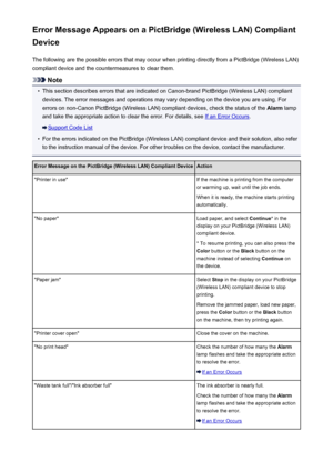 Page 674Error Message Appears on a PictBridge (Wireless LAN) CompliantDevice
The following are the possible errors that may occur when printing directly from a PictBridge (Wireless LAN)
compliant device and the countermeasures to clear them.
Note
•
This section describes errors that are indicated on Canon-brand PictBridge (Wireless LAN) compliant devices. The error messages and operations may vary depending on the device you are using. For errors on non-Canon PictBridge (Wireless LAN) compliant devices, check...