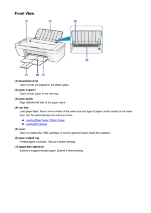 Page 92Front View
(1) document coverOpen to load an original on the platen glass.
(2) paper support Open to load paper in the rear tray.
(3) paper guide Align with the left side of the paper stack.
(4) rear tray Load paper here. Two or more sheets of the same size and type of paper can be loaded at the same
time, and fed automatically one sheet at a time.
Loading Plain Paper / Photo Paper
Loading Envelopes
(5) cover Open to replace the FINE cartridge or remove jammed paper inside the machine.
(6) paper output...