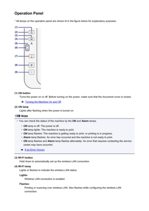 Page 96Operation Panel* All lamps on the operation panel are shown lit in the figure below for explanatory purposes.
(1) ON button Turns the power on or off. Before turning on the power, make sure that the document cover is closed.
Turning the Machine On and Off
(2) ON lamp Lights after flashing when the power is turned on.
Note
•
You can check the status of the machine by the  ON and  Alarm  lamps.
•
ON lamp is off: The power is off.
•
ON lamp lights: The machine is ready to print.
•
ON lamp flashes: The...