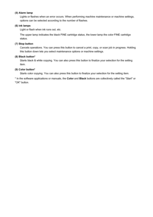 Page 97(5) Alarm lampLights or flashes when an error occurs. When performing machine maintenance or machine settings,
options can be selected according to the number of flashes.
(6) ink lamps Light or flash when ink runs out, etc.
The upper lamp indicates the black FINE cartridge status, the lower lamp the color FINE cartridge status.
(7) Stop button Cancels operations. You can press this button to cancel a print, copy, or scan job in progress. Holding
this button down lets you select maintenance options or...