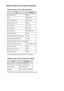 Page 184Default Values Set at Factory (Network)Default Values of the LAN ConnectionItemThe defaultEnable/disable LANEnableSSIDBJNPSETUPCommunication modeInfrastructureWireless LAN securityDisableIPv4 IP addressAuto setupIPv6 IP addressAuto setupSet printer name*XXXXXXXXXXXXEnable/disable IPv6EnableEnable/disable WSD (WSD settings)EnableTimeout setting (WSD settings)1 minuteEnable/disable Bonjour (Bonjour settings)EnableService name (Bonjour settings)Canon MG2900 seriesLPR protocol settingEnablePictBridge...