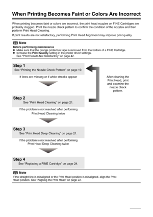 Page 2218Routine Maintenance
When Printing Becomes Fain t or Colors Are Incorrect
When printing becomes faint or colors are incorre ct, the print head nozzles on FINE Cartridges are 
probably clogged. Print the nozzle check pattern  to confirm the condition of the nozzles and then 
perform Print Head Cleaning.
If print results are not satisfactory, performing Print Head Alignment may improve print quality.
Note
Before performing maintenance
z Make sure that the orange protective tape is removed from the bottom...