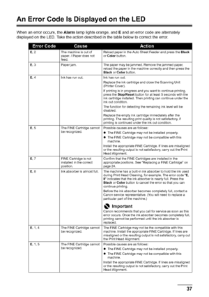 Page 4137
Troubleshooting
An Error Code Is Displayed on the LED
When an error occurs, the  Alarm lamp lights orange, and  E and an error code are alternately 
displayed on the LED. Take the action described in the table below to correct the error.
Error Code CauseAction
E , 2 The machine is out of 
paper. / Paper does not 
feed. Reload paper in the Auto Sheet Feeder and press the 
Black 
or  Color  button.
E , 3 Paper jam. The paper may be jammed. Remove the jammed paper, 
reload the paper in the machine...