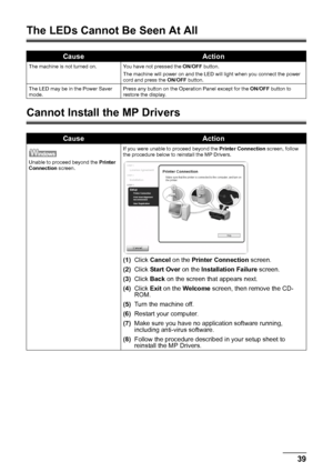 Page 4339
Troubleshooting
The LEDs Cannot Be Seen At All
Cannot Install the MP Drivers
CauseAction
The machine is not turned on. You have not pressed the  ON/OFF  button.
The machine will power on and the LED will light when you connect the power 
cord and press the  ON/OFF  button.
The LED may be in the Power Saver 
mode. Press any button on the Operation Panel except for the 
ON/OFF  button to 
restore the display.
CauseAction
Unable to proceed beyond the  Printer 
Connection  screen. If you were unable to...