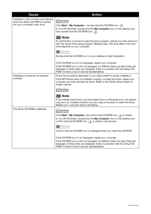 Page 4440Troubleshooting
Installation does not start automatically 
when the Setup CD-ROM  is inserted 
into your computer’s disc drive.
Click  Start > My Computer  > double-click the CD-ROM icon  .
In non-XP Windows, double-click the  My Computer icon on the desktop and 
then double-click the CD-ROM icon  .
NoteTo use the Run command to start the setup program, specify your disc drive and 
then the name of the setup program, Msetup4.exe. The drive letter of the disc 
drive depends on your computer....