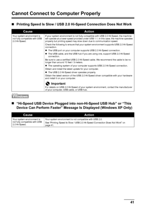 Page 4541
Troubleshooting
Cannot Connect to Computer Properly
„ Printing Speed Is Slow / USB 2.0 Hi-Speed Connection Does Not Work
„“Hi-Speed USB Device Plugged into non-Hi-Speed USB Hub” or “This 
Device Can Perform Faster” Message Is Displayed (Windows XP Only)
CauseAction
Your system environment is 
not fully compatible with USB 
2.0 Hi-Speed. If your system environment is not fully compatible with USB 2.0 Hi-Speed, the machine 
will operate at a lower speed provided under USB 1.1. In this case, the machine...