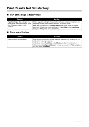 Page 4642Troubleshooting
Print Results Not Satisfactory
„Part of the Page  Is Not Printed
„ Colors Are Unclear
CauseAction
Page Size /Paper Size  setting in the 
printer driver does not match the actual 
size of the paper loaded in the 
machine. Set the page size setting in the application software you are printing from or in 
the printer driver to match the actual size of the printing paper.
Page Size
 can be found on the  Page Setup sheet in the printer properties 
dialog box of the printer driver (Windows)...