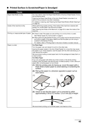 Page 4945
Troubleshooting
„ Printed Surface Is Scratched/Paper Is Smudged
CauseAction
Paper Feed Roller is dirty. You may need to clean the Paper Feed Rollers of the Auto Sheet Feeder. Follow 
the procedure below.
Cleaning the Paper Feed Roller of the Auto Sheet Feeder consumes it, so 
perform this procedure only when necessary.
For details on cleaning, see “Cleaning the Paper Feed Rollers (Roller Cleaning)” 
on page 33.
Inside of the machine is dirty. When performing duplex printing, if the inside of the...