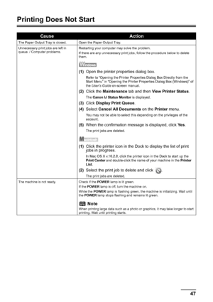 Page 5147
Troubleshooting
Printing Does Not Start
CauseAction
The Paper Output Tray is closed.  Open the Paper Output Tray.
Unnecessary print jobs are left in 
queue. / Computer problems. Restarting your computer may solve the problem.
If there are any unnecessary print jobs, follow the procedure below to delete 
them.
(1)
Open the printer properties dialog box.
Refer to “Opening the Printer Properties Dialog Box Directly from the 
Start Menu” in “Opening the Printer Properties Dialog Box (Windows)” of 
the...