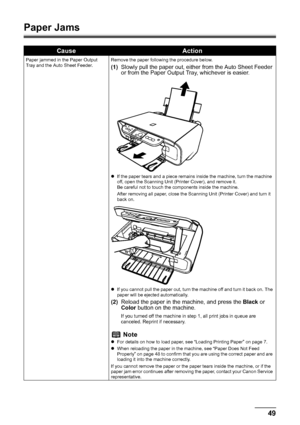 Page 5349
Troubleshooting
Paper Jams
CauseAction
Paper jammed in the Paper Output 
Tray and the Auto Sheet Feeder. Remove the paper following the procedure below.
(1)
Slowly pull the paper out, either  from the Auto Sheet Feeder 
or from the Paper Output Tray, whichever is easier.
z If the paper tears and a piece remains inside the machine, turn the machine 
off, open the Scanning Unit (Printer Cover), and remove it.
Be careful not to touch the components inside the machine. 
After removing all paper, close the...