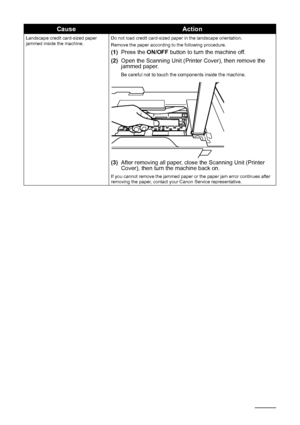 Page 5450Troubleshooting
Landscape credit card-sized paper 
jammed inside the machine. Do not load credit card-sized paper in the landscape orientation.
Remove the paper according to the following procedure.
(1)
Press the  ON/OFF button to turn the machine off.
(2) Open the Scanning Unit (Printer Cover), then remove the 
jammed paper.
Be careful not to touch the components inside the machine.
(3)After removing all paper, close the Scanning Unit (Printer 
Cover), then turn the machine back on.
If you cannot...