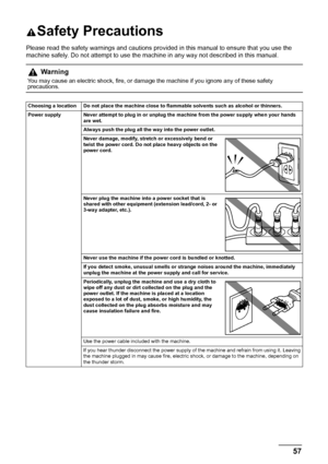 Page 6157
Safety Precautions
Safety Precautions
Please read the safety warnings and cautions prov ided in this manual to ensure that you use the 
machine safely. Do not attempt to use the mach ine in any way not described in this manual.
Warning
You may cause an electric shock, fire, or damage the machine if you ignore any of these safety 
precautions.
Choosing a location Do not place the machine close to flammable solvents such as alcohol or thinners.
Power supply Never attempt to plug in or unplug the machine...