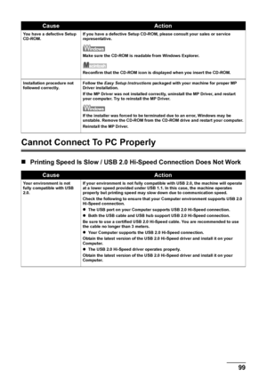 Page 101Chapter 10 99Troubleshooting
Cannot Connect To PC Properly
„Printing Speed Is Slow / USB 2.0 Hi-Speed Connection Does Not Work
You have a defective Setup 
CD-ROM.If you have a defective Setup CD-ROM, please consult your sales or service 
representative.
Make sure the CD-ROM is readable from Windows Explorer.
Reconfirm that the CD-ROM icon is displayed when you insert the CD-ROM.
Installation procedure not 
followed correctly.Follow the Easy Setup Instructions packaged with your machine for proper MP...