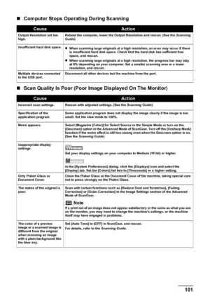 Page 103Chapter 10 101Troubleshooting
„Computer Stops Operating During Scanning
„Scan Quality Is Poor (Poor Image Displayed On The Monitor)
CauseAction
Output Resolution set too 
high.Reboot the computer, lower the Output Resolution and rescan. (See the Scanning 
Guide)
Insufficient hard disk space.
zWhen scanning large originals at a high resolution, an error may occur if there 
is insufficient hard disk space. Check that the hard disk has sufficient free 
space, and rescan.
zWhen scanning large originals at a...