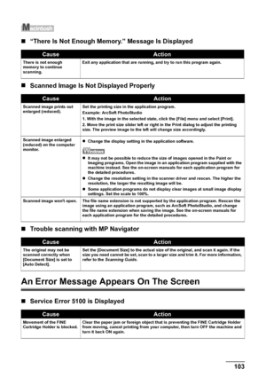 Page 105Chapter 10 103Troubleshooting
„“There Is Not Enough Memory.” Message Is Displayed
„Scanned Image Is Not Displayed Properly
„Trouble scanning with MP Navigator
An Error Message Appears On The Screen
„Service Error 5100 is Displayed
CauseAction
There is not enough 
memory to continue 
scanning.Exit any application that are running, and try to run this program again.
CauseAction
Scanned image prints out 
enlarged (reduced).Set the printing size in the application program.
Example: ArcSoft PhotoStudio
1....