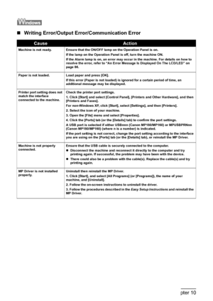 Page 106104Chapter 10Troubleshooting
„Writing Error/Output Error/Communication Error
CauseAction
Machine is not ready. Ensure that the ON/OFF lamp on the Operation Panel is on.
If the lamp on the Operation Panel is off, turn the machine ON.
If the Alarm lamp is on, an error may occur in the machine. For details on how to 
resolve the error, refer to “An Error Message Is Displayed On The LCD/LED” on 
page 8 6.
Paper is not loaded. Load paper and press [OK].
If this error (Paper is not loaded) is ignored for a...
