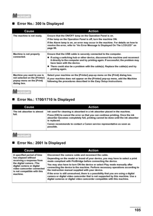 Page 107Chapter 10 105Troubleshooting
„Error No.: 300 Is Displayed
„Error No.: 1700/1710 Is Displayed
„Error No.: 2001 Is Displayed
CauseAction
The machine is not ready. Ensure that the ON/OFF lamp on the Operation Panel is on.
If the lamp on the Operation Panel is off, turn the machine ON.
If the Alarm lamp is on, an error may occur in the machine. For details on how to 
resolve the error, refer to “An Error Message Is Displayed On The LCD/LED” on 
page 8 6.
Machine is not properly 
connected.Ensure that the...