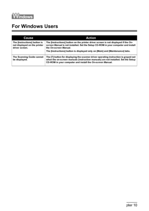 Page 108106Chapter 10Troubleshooting
For Windows Users
CauseAction
The [Instructions] button is 
not displayed on the printer 
driver screen.The [Instructions] button on the printer driver screen is not displayed if the On-
screen Manual is not installed. Set the Setup CD-ROM in your computer and install 
the On-screen Manual.
The [Instructions] button is displayed only on [Main] and [Maintenance] tabs.
The Scanning Guide cannot 
be displayed.The [?] button for displaying the scanner driver operating instruction...