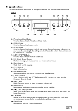 Page 1412Chapter 1Before Printing
„Operation Panel
This section describes the buttons on the Operation Panel, and their functions and locations.
(1)[Photo Index Sheet] Button
Switches the machine to Photo Index Sheet mode.
(2)[COPY] Button
Switches the machine to copy mode.
(3)[SCAN] Button
Switches the machine to scan mode. In scan mode, the machine scans a document to 
your computer according to the settings selected. To use this button, the machine must 
be connected to a computer.
(4)[MEMORY CARD] Button...