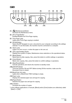 Page 15Chapter 1 13Before Printing
(1)[ (Maintenance)] Button
Accesses the Maintenance menu.
(2)[Fit to Page] Button
Enables/disables the Fit-to-Page copying.
(3)Fit-to-Page Lamp
Lights when Fit-to-Page copying is enabled.
(4)[SCAN] Button
Opens the MP Navigator to scan a document to your computer according to the settings 
selected. To use this button, the machine must be connected to a computer.
(5)Alarm Lamp
Lights if an error occurs, or when the paper or ink runs out.
(6)LED (Light Emitting Diode)
Displays...