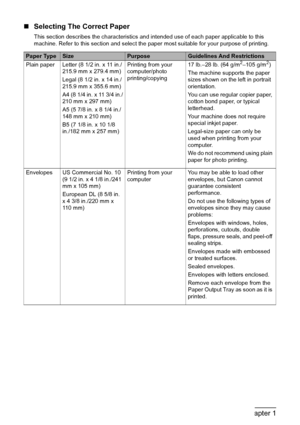 Page 2018Chapter 1Before Printing
„Selecting The Correct Paper
This section describes the characteristics and intended use of each paper applicable to this 
machine. Refer to this section and select the paper most suitable for your purpose of printing.
Paper TypeSizePurposeGuidelines And Restrictions
Plain paper Letter (8 1/2 in. x 11 in./
215.9 mm x 279.4 mm)
Legal (8 1/2 in. x 14 in./
215.9 mm x 355.6 mm)
A4 (8 1/4 in. x 11 3/4 in./
210 mm x 297 mm)
A5 (5 7/8 in. x 8 1/4 in./
148 mm x 210 mm)
B5 (7 1/8 in. x...