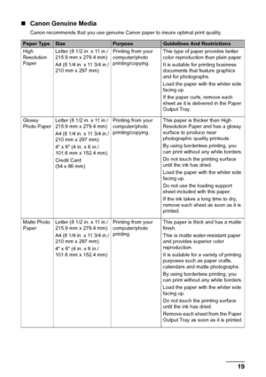 Page 21Chapter 1 19Before Printing
„Canon Genuine Media
Canon recommends that you use genuine Canon paper to insure optimal print quality.
Paper TypeSizePurposeGuidelines And Restrictions
High 
Resolution 
PaperLetter (8 1/2 in. x 11 in./
215.9 mm x 279.4 mm)
A4 (8 1/4 in. x 11 3/4 in./
210 mm x 297 mm)Printing from your 
computer/photo 
printing/copyingThis type of paper provides better 
color reproduction than plain paper.
It is suitable for printing business 
documents that feature graphics 
and for...