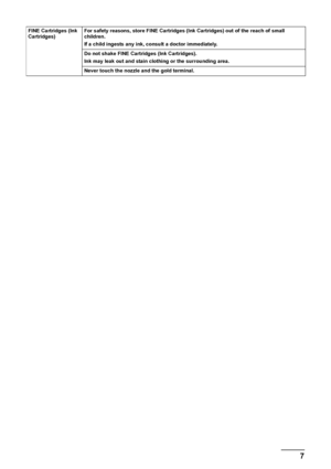 Page 97
FINE Cartridges (Ink 
Cartridges)For safety reasons, store FINE Cartridges (Ink Cartridges) out of the reach of small 
children.
If a child ingests any ink, consult a doctor immediately.
Do not shake FINE Cartridges (Ink Cartridges).
Ink may leak out and stain clothing or the surrounding area.
Never touch the nozzle and the gold terminal.
 