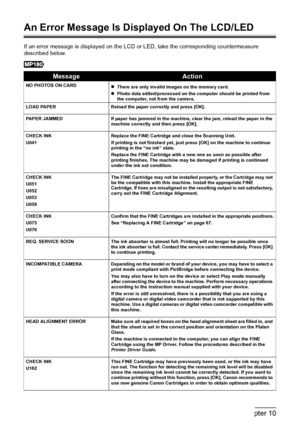 Page 8886Chapter 10Troubleshooting
An Error Message Is Displayed On The LCD/LED
If an error message is displayed on the LCD or LED, take the corresponding countermeasure 
described below.
MessageAction
NO PHOTOS ON CARD
zThere are only invalid images on the memory card.
zPhoto data edited/processed on the computer should be printed from 
the computer, not from the camera.
LOAD PAPER Reload the paper correctly and press [OK].
PAPER JAMMED If paper has jammed in the machine, clear the jam, reload the paper in the...