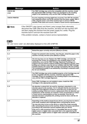 Page 89Chapter 10 87Troubleshooting
 and  are alternately displayed on the LED of MP160.
CHECK INK
U140The FINE Cartridge may not be the compatible with this machine. Install 
the appropriate FINE Cartridge. If lines are misaligned or the resulting 
output is not satisfactory, carry out the FINE Cartridge Alignment.
CHECK PRINTER An error requiring servicing might have occurred. Turn OFF the machine, 
and unplug the power cord of the machine from the power supply. After a 
while, plug the power cord of the...