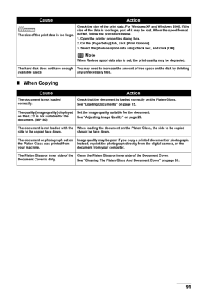 Page 93Chapter 10 91Troubleshooting
„When Copying
The size of the print data is too large.Check the size of the print data. For Windows XP and Windows 2000, if the 
size of the data is too large, part of it may be lost. When the spool format 
is EMF, follow the procedure below.
1. Open the printer properties dialog box.
2. On the [Page Setup] tab, click [Print Options].
3. Select the [Reduce spool data size] check box, and click [OK].
NoteWhen Reduce spool data size is set, the print quality may be degraded....