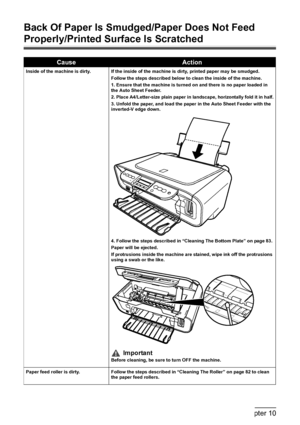 Page 9492Chapter 10Troubleshooting
Back Of Paper Is Smudged/Paper Does Not Feed 
Properly/Printed Surface Is Scratched
CauseAction
Inside of the machine is dirty. If the inside of the machine is dirty, printed paper may be smudged.
Follow the steps described below to clean the inside of the machine.
1. Ensure that the machine is turned on and there is no paper loaded in 
the Auto Sheet Feeder.
2. Place A4/Letter-size plain paper in landscape, horizontally fold it in half.
3. Unfold the paper, and load the paper...