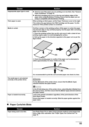 Page 95Chapter 10 93Troubleshooting
„Paper Curls/Ink Blots
Inappropriate paper type is used.
zCheck to see if the paper you are printing on is too thick. See “General 
Paper Guidelines” on page 16.
zNote that smudging may occur at the top and bottom edges of the 
paper when using Borderless Printing. Ensure that the paper you are 
using is compatible with Borderless Printing.
Thick paper is used. When printing on thick paper, set the Paper Thickness Lever to the right.
This widens the gap between the FINE...