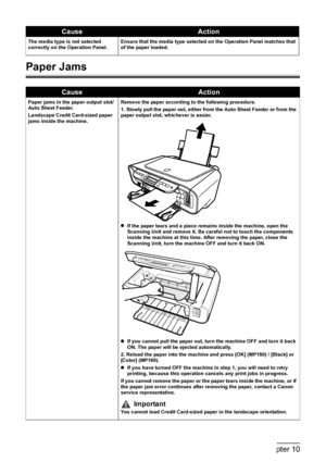 Page 9694Chapter 10Troubleshooting
Paper Jams
The media type is not selected 
correctly on the Operation Panel.Ensure that the media type selected on the Operation Panel matches that 
of the paper loaded.
CauseAction
Paper jams in the paper output slot/
Auto Sheet Feeder.
Landscape Credit Card-sized paper 
jams inside the machine.Remove the paper according to the following procedure.
1. Slowly pull the paper out, either from the Auto Sheet Feeder or from the 
paper output slot, whichever is easier.
zIf the...