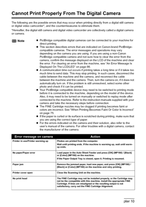 Page 9896Chapter 10Troubleshooting
Cannot Print Properly From The Digital Camera
The following are the possible errors that may occur when printing directly from a digital still camera 
or digital video camcorder*, and the countermeasures to eliminate them.
*Hereafter, the digital still camera and digital video camcorder are collectively called a digital camera 
or camera.
NotezPictBridge compatible digital cameras can be connected to your machine for 
direct printing.
zThis section describes errors that are...