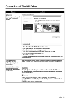 Page 10098Chapter 10Troubleshooting
Cannot Install The MP Driver
CauseAction
Unable to proceed beyond 
the Printer Connection 
screen.Reinstall the MP Driver.
1. Click [Cancel] on the [Printer Connection] screen.
2. Click [Start Over] on the [Installation Failure] screen.
3. Click [Back] on the screen that appears next.
4. Click [Exit] on the [Welcome] screen, then remove the CD-ROM.
5. Turn the machine and the computer OFF.
6. Restart the computer.
7. Carefully follow the procedures described in the Easy Setup...