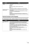 Page 101Chapter 10 99Troubleshooting
Cannot Connect To PC Properly
„Printing Speed Is Slow / USB 2.0 Hi-Speed Connection Does Not Work
You have a defective Setup 
CD-ROM.If you have a defective Setup CD-ROM, please consult your sales or service 
representative.
Make sure the CD-ROM is readable from Windows Explorer.
Reconfirm that the CD-ROM icon is displayed when you insert the CD-ROM.
Installation procedure not 
followed correctly.Follow the Easy Setup Instructions packaged with your machine for proper MP...