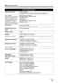 Page 115Chapter 11 113Appendix
Specifications
General Specifications
Printing resolution4800 dpi x 1200 dpi
(Ink droplets can be positioned at a minimum pitch of 1/4800 inch.)
Print speed*
*Based on Canon standard 
pattern. Print speed may 
vary depending on system 
configuration, software, 
document complexity, print 
mode and page coverage.Black printing (text pattern)
Max Speed (Custom Setting 5): 22 ppm
Standard: 13.4 ppm
Color printing
Max Speed (Custom Setting 5): 17 ppm
Standard: 7.8 ppm
Print width203.2...